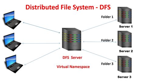 apea predictor exam answers course hero. . The distributed file system dfs client has been disabled